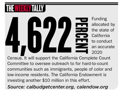 The Weekly Tally 01.09.20