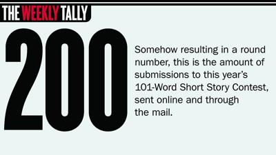The Weekly Tally 12.25.25
