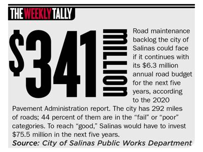 The Tally 04.01.21