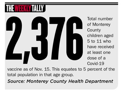 The Weekly Tally 11.18.21