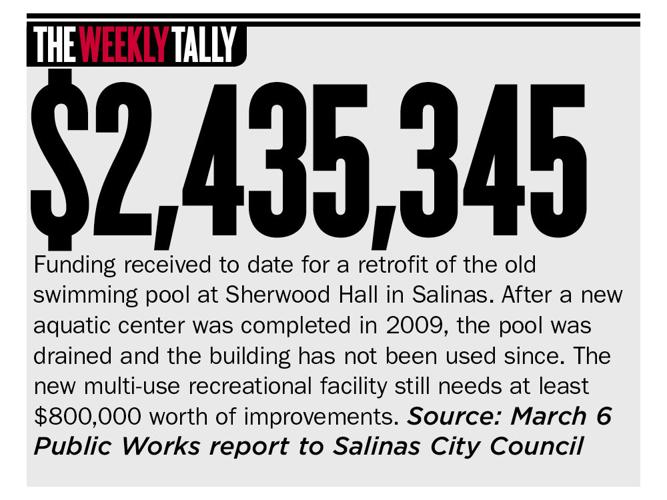 The Weekly Tally 03.08.18