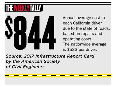 The Weekly Tally 08.23.18
