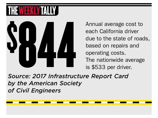 The Weekly Tally 08.23.18