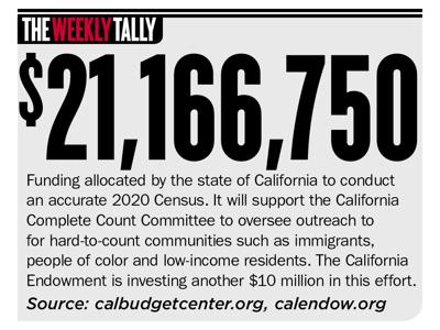 The Weekly Tally 02.06.20