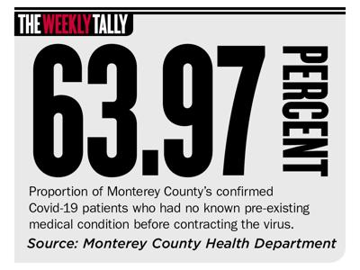 The Weekly Tally 01.14.20