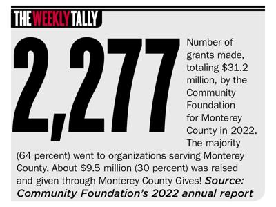 The Weekly Tally 07.27.23