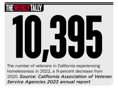 The Weekly Tally 11.16.23