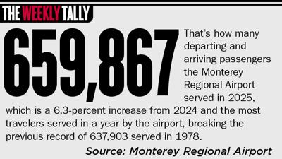The Weekly Tally 03.05.26