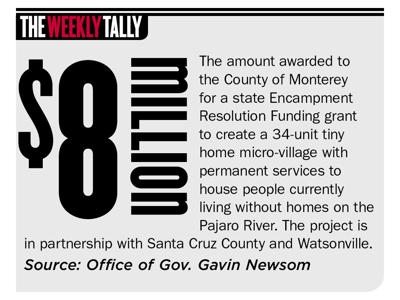 The Weekly Tally 06.22.23