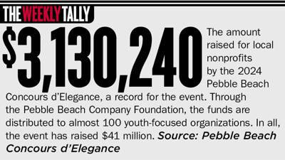 The Weekly Tally 11.21.24