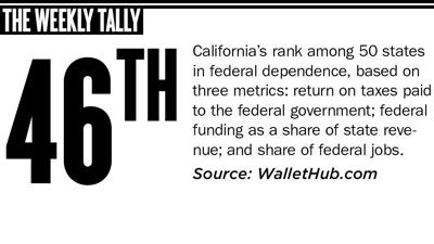 The Weekly Tally 04.06.17