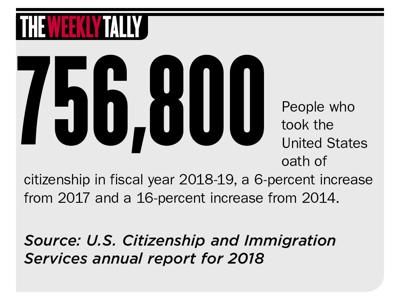 The WeeklyTally 06.06.19