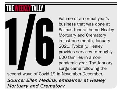 The Weekly Tally 03.18.21