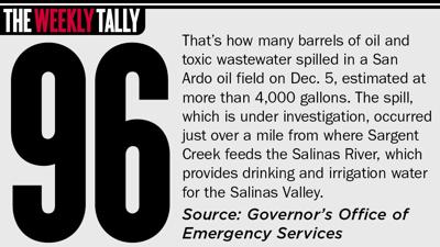 The Weekly Tally 12.11.25