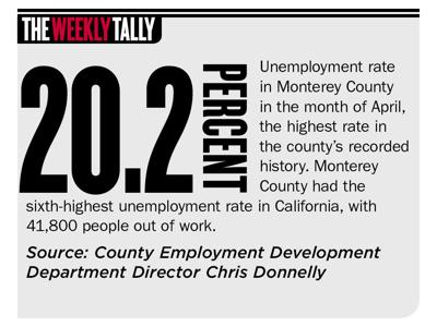 The Weekly Tally 05.28.20