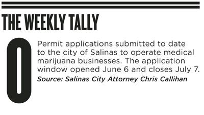The Weekly Tally 06.30.16