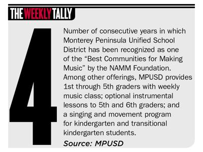 The Weekly Tally 04.27.23