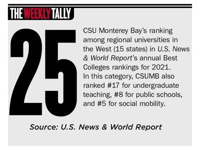 The Weekly Tally 09.17.20