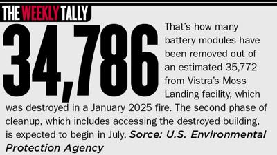 The Weekly Tally 06.18.26