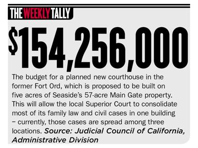 The Weekly Tally 04.28.22