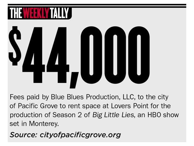 The Weekly Tally 04.26.18
