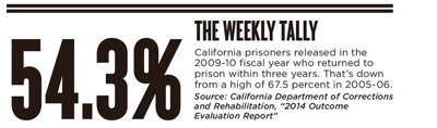 The Weekly Tally 07.16.15