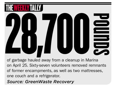 The Weekly Tally 05.13.21