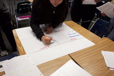 Financial literacy