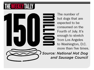 The Weekly Tally 07.04.24