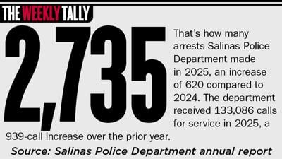 The Weekly Tally 05.07.26