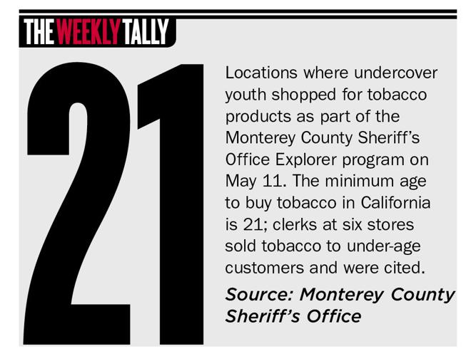 The Weekly Tally 05.31.18