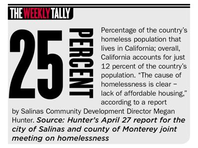 The Weekly Tally 05.06.21