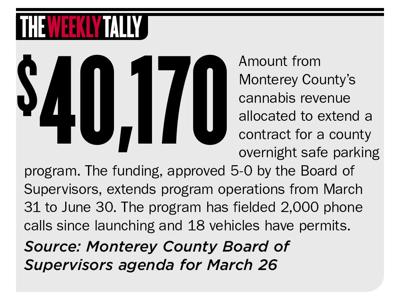 The Weekly Tally 04.04.19