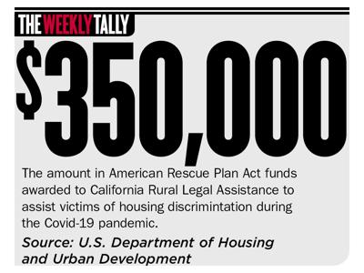 The Weekly Tally 11.11.21