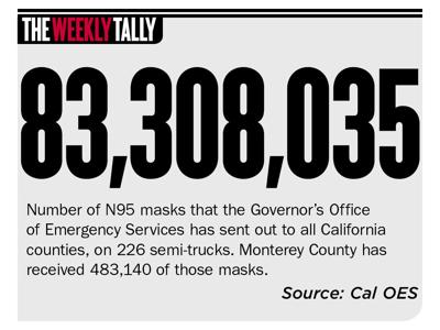 The Weekly Tally 07.23.20