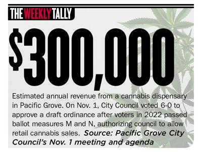The eekly Tally 11.09.23