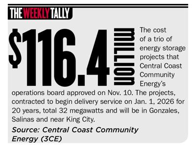 The Weekly Tally 11.25.21
