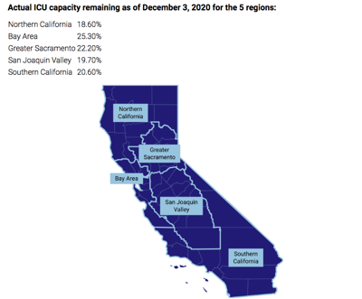 California Covid Regions