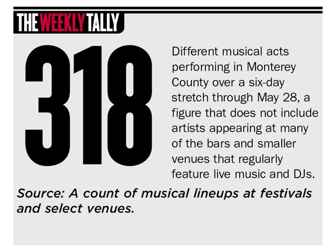 The Weekly Tally 05.24.18