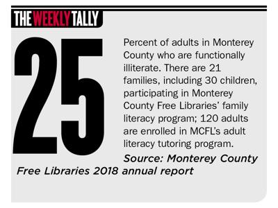 The Weekly Tally 08.01.19