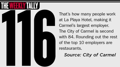 The Weekly Tally 04.02.26