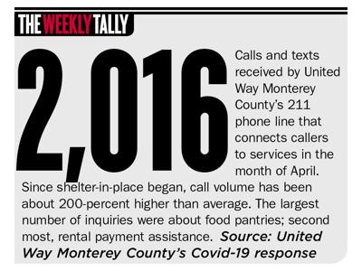 The Weekly Tally 05.07.20