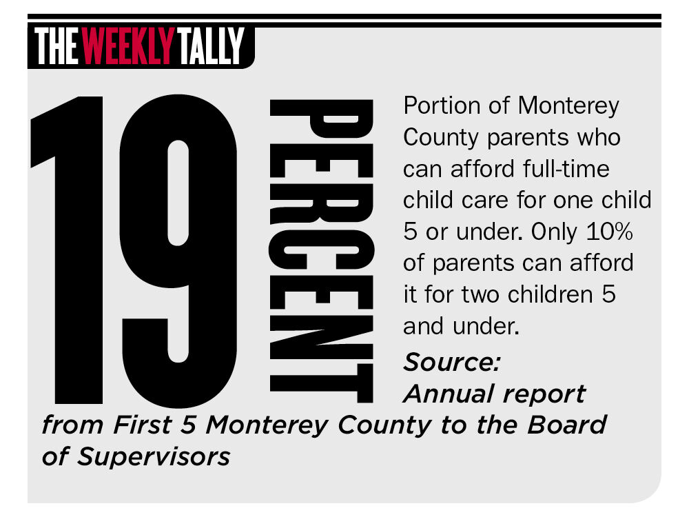 The Buzz 03.24.22 | The Buzz | montereycountyweekly.com