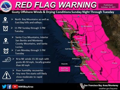 Small craft advisory issued with huge swell on forecast for Northern  California
