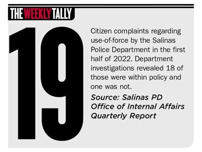 The Weekly Tally 07.14.22