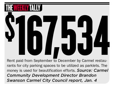 The Weekly Tally 01.13.22