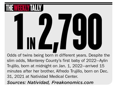 The Weekly Tally 01.06.02