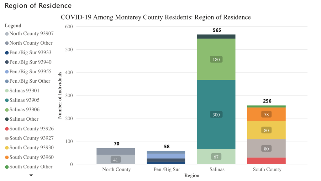 The Number Of Covid 19 Deaths Is Now 12 Cases Jump By 50 In One Day To 949 Total News Montereycountyweekly Com