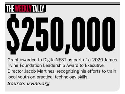 The Weekly Tally 02.27.20
