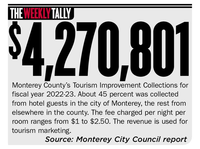 The Weekly Tally 01.26.23